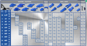 Cuchara Feurst FKM CE Diente de tigre