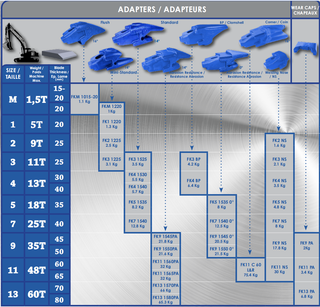 Gorros de uso Feurst FK13 PA