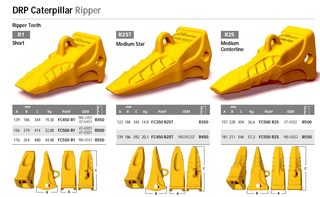 Dozer Ripper Dientes centrales medios FC550 R2S 9W-4552 R550