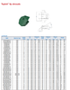 TBC100X360-4RA ESCO Toplok Lip Shrouds Piezas de desgaste para minería